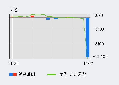[한경로보뉴스] 'CJ우' 5% 이상 상승