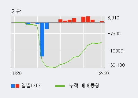 [한경로보뉴스] '넥스트사이언스' 5% 이상 상승, 전일 외국인 대량 순매수