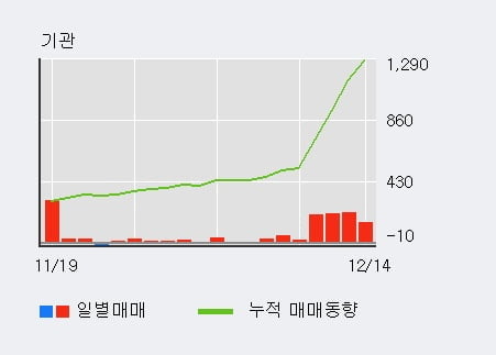 [한경로보뉴스] '신흥' 5% 이상 상승