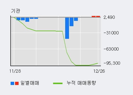 [한경로보뉴스] '창해에탄올' 10% 이상 상승