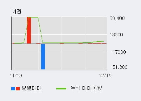 [한경로보뉴스] '모나리자' 10% 이상 상승