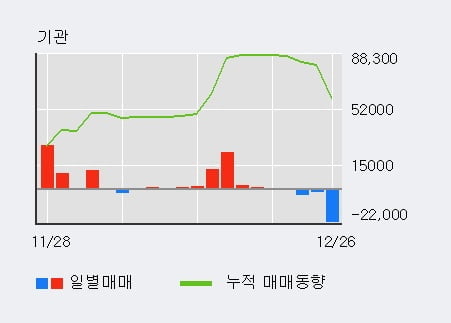 [한경로보뉴스] '화승알앤에이' 5% 이상 상승