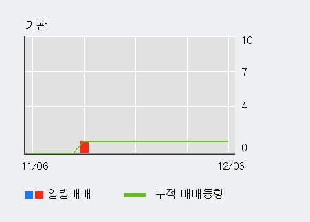 [한경로보뉴스] '인터엠' 52주 신고가 경신