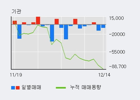 [한경로보뉴스] '한섬' 5% 이상 상승, 외국인 4일 연속 순매수(2.6만주)