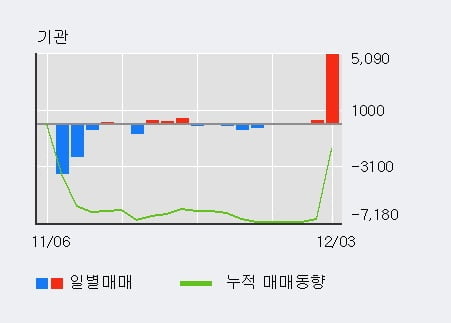 [한경로보뉴스] '세원정공' 5% 이상 상승