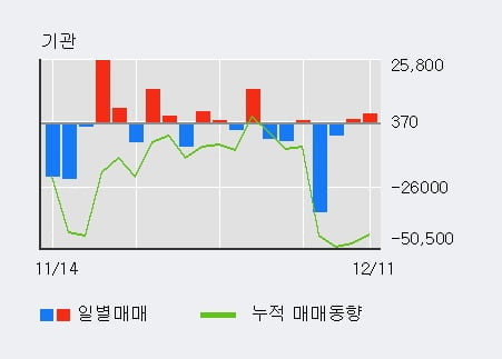[한경로보뉴스] '제이준코스메틱' 5% 이상 상승, 주가 상승 흐름, 단기 이평선 정배열, 중기 이평선 역배열