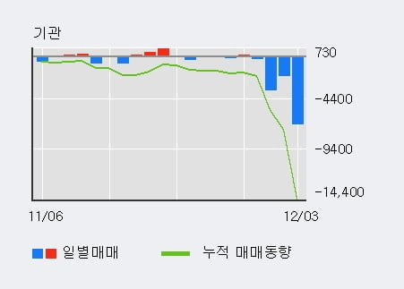 [한경로보뉴스] '부국철강' 5% 이상 상승, 전일 외국인 대량 순매수