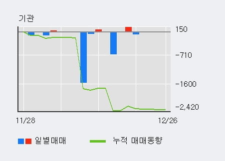 [한경로보뉴스] '네오위즈홀딩스' 10% 이상 상승