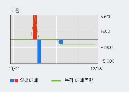 [한경로보뉴스] '파루' 10% 이상 상승, 전일 외국인 대량 순매수