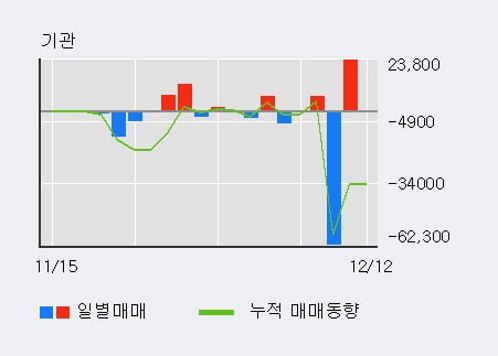 [한경로보뉴스] '에스티큐브' 10% 이상 상승, 전일 외국인 대량 순매수