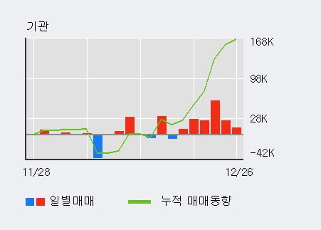 [한경로보뉴스] '알에프텍' 52주 신고가 경신, 전일 외국인 대량 순매수