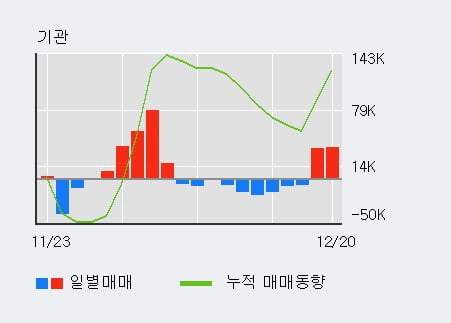 [한경로보뉴스] '현대리바트' 5% 이상 상승, 전일 기관 대량 순매수