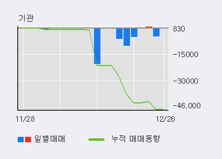 [한경로보뉴스] '엠에스오토텍' 10% 이상 상승