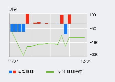 [한경로보뉴스] '유지인트' 10% 이상 상승, 전일 외국인 대량 순매수