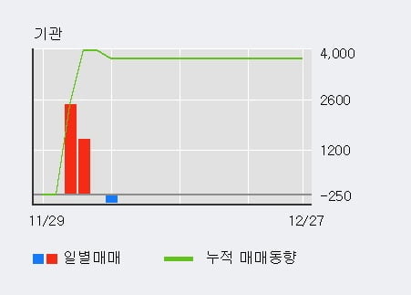 [한경로보뉴스] '자이글' 52주 신고가 경신, 전일 외국인 대량 순매수