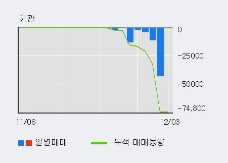 [한경로보뉴스] '데이타솔루션' 10% 이상 상승, 이 시간 거래량 다소 침체, 현재 거래량 51,124주