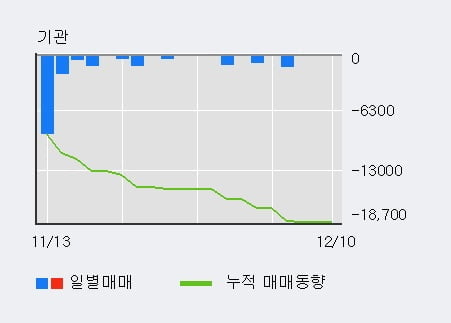 [한경로보뉴스] '에스엔피월드' 52주 신고가 경신