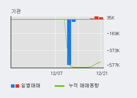 [한경로보뉴스] '이노메트리' 10% 이상 상승