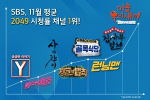 '미운 우리 새끼' 11월 2049 시청률 전체 1위...'남자친구' 5위