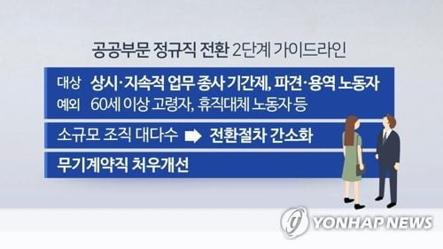 공공기관 정규직 전환 기쁨 이면에 '또 다른 근로자의 눈물'