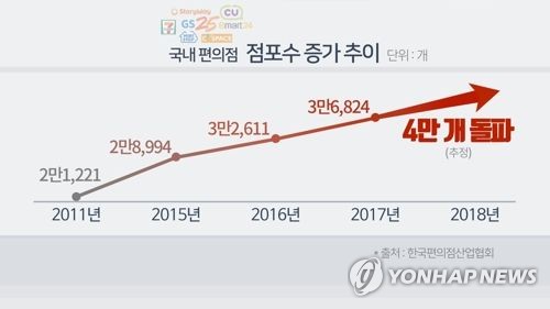 편의점 바로옆 새 편의점 못낸다…"과밀해소" vs "경쟁제한"