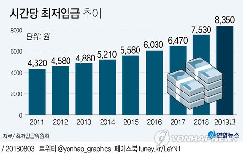 [J노믹스2기] 소득주도성장 속도조절…최저임금 결정구조 이원화