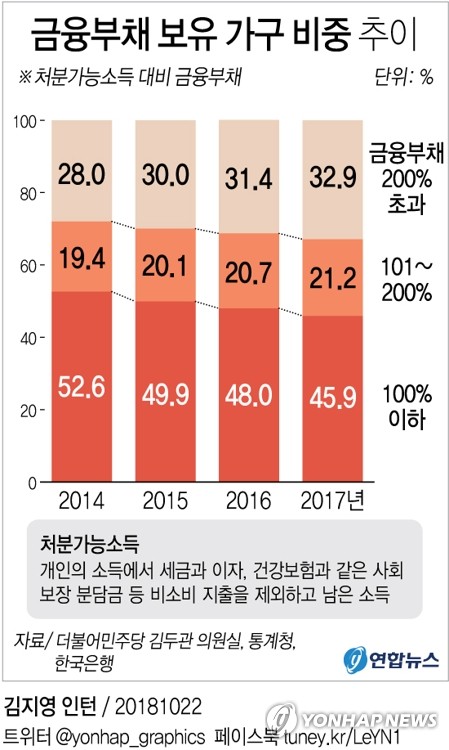 '빚투 논란' 돈에 우는 서민들…차용사기로 번지는 금전거래