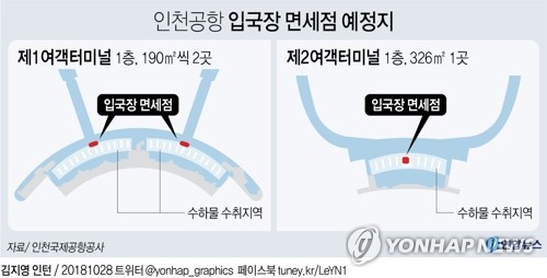 3만원 넘는 기프티콘에 인지세…자영업자 세금감면 추가 확대