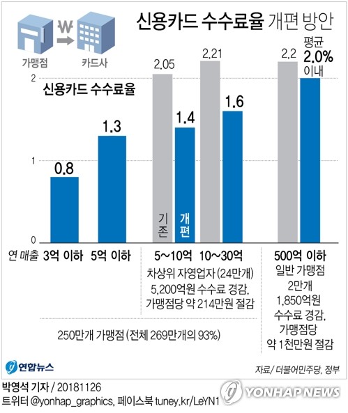 [2019 경제] 연체 자영업자에 맞춤형 채무조정제도 도입