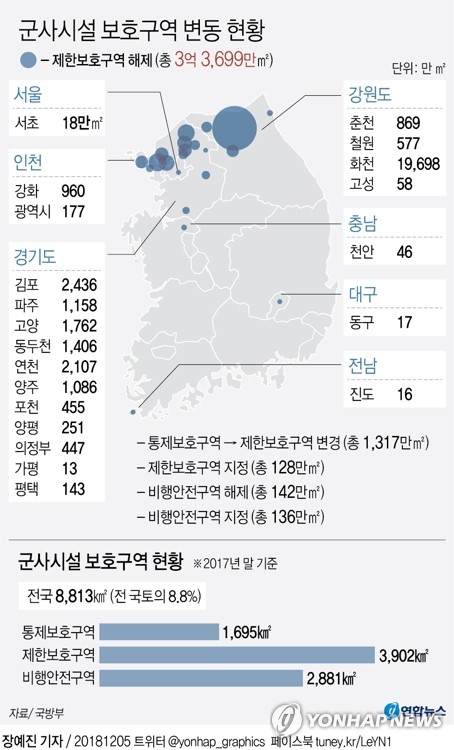 군사시설 보호구역 해제…규제 시름하던 접경지 '화색'