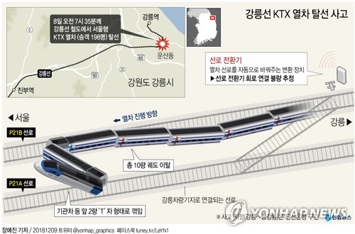 강릉선 KTX 사흘 만에 정상화…강릉↔청량리 양방향 첫차 출발