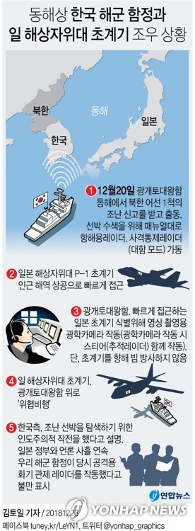 日영상 본 전문가 "韓군함 추적레이더, 日초계기 겨냥안했다"