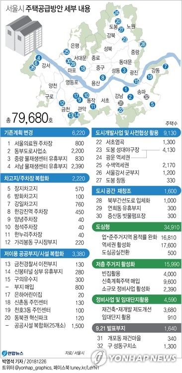 서울 곳곳에 대규모 공공주택…주민 설득이 관건