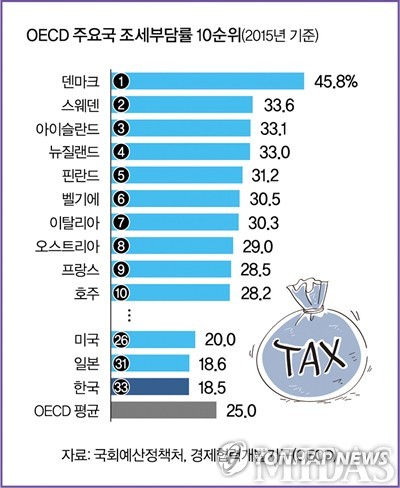 [J노믹스2기] 보유세 강화 기조 유지…가업상속공제 확대