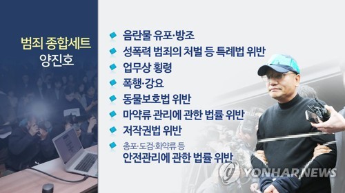 양진호 '직원 휴대전화 도·감청' 사실로…프로그램 개발자 체포