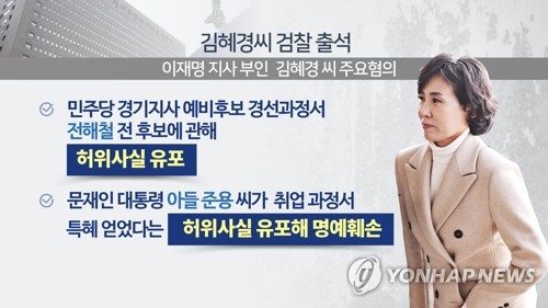 이재명 부부 기소여부, 내주 공소시효 직전에야 결론날듯