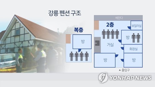 "1만∼2만원짜리 경보기라도 설치됐다면" 펜션 안전 불감 지적