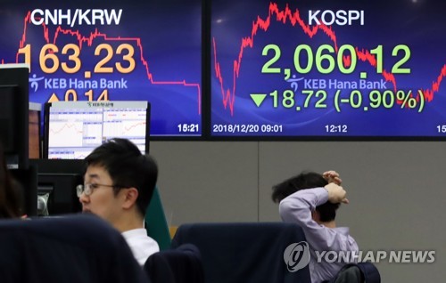 코스피, FOMC 여파에 하락…2060선 '턱걸이'