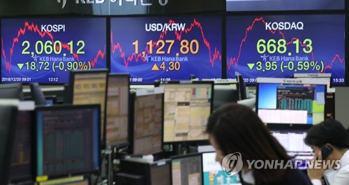 코스피, FOMC 여파에 하락…2060선 '턱걸이'