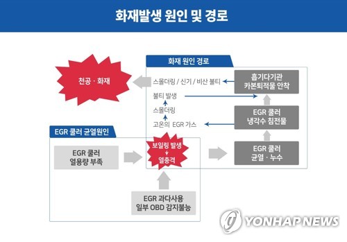 BMW 차량화재 조사단 "엔진 부품 설계 자체가 잘못돼 화재발생"