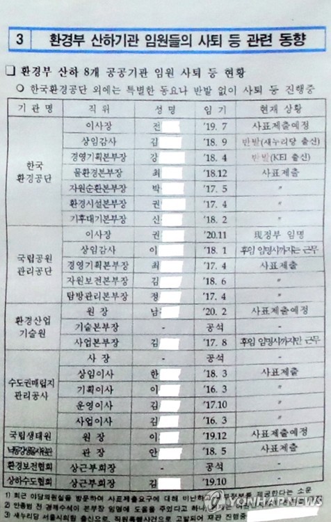 '블랙리스트' 거론 환경부 산하기관 임원, 9명이 임기 넘겨 퇴직