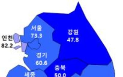 주택사업 체감경기 '싸늘'…비수기·금리인상 이중고