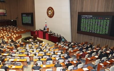 국회, 야 3당 불참 속 본회의…선거제 개혁 접점 못 찾아