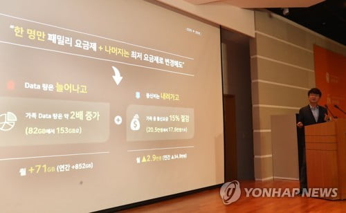 알뜰폰에 SKT 저가 신규요금제 도매로 제공