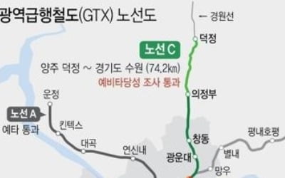 GTX C노선 예비타당성 통과…수원∼양주 158분→45분 단축