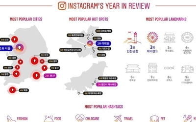올해 국내 인스타그램 명소는 이태원·광안리