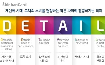 신한카드 "내년 소비 트렌드 열쇳말은 '디테일'"