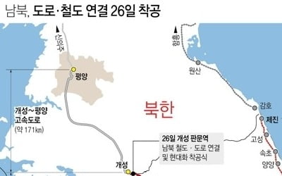 정부, 남북철도 연결 착공식 선발대 금주 北에 파견