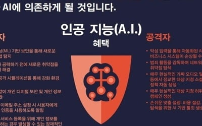 시만텍 "내년 AI 이용한 가짜뉴스 등 사이버 공격 늘 것"