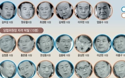 한국당 당협위원장 경쟁률 3.1대 1…최경환 지역구 11명 몰려